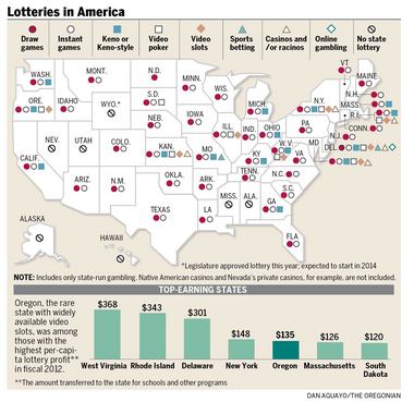 Lotteries in America